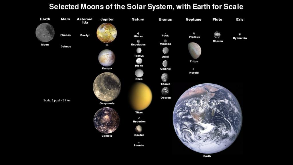 太阳系中的行星和卫星