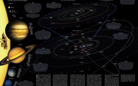 学校太阳系最详细的地图