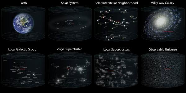 宇宙中地层的分类